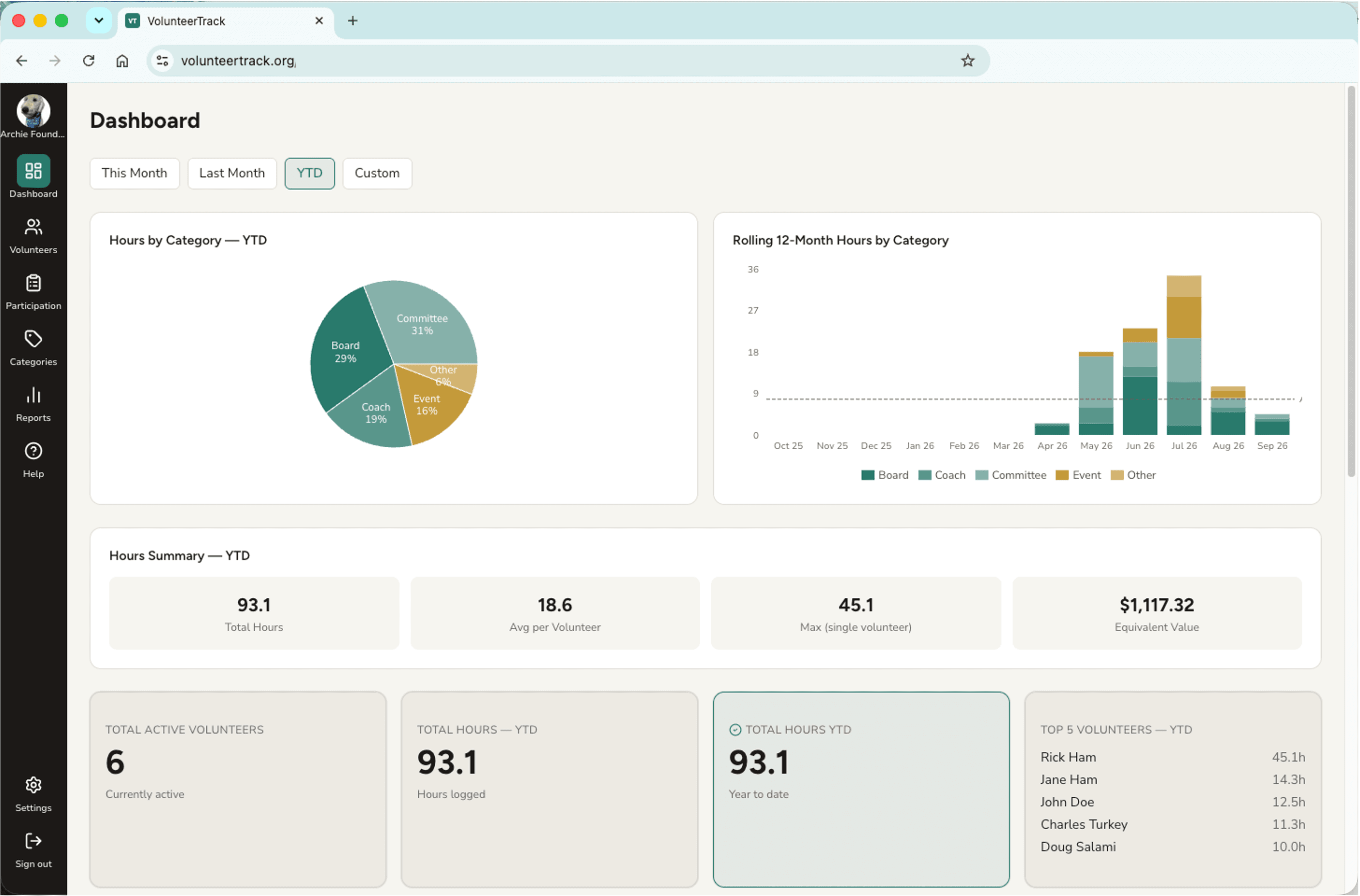 Admin dashboard
